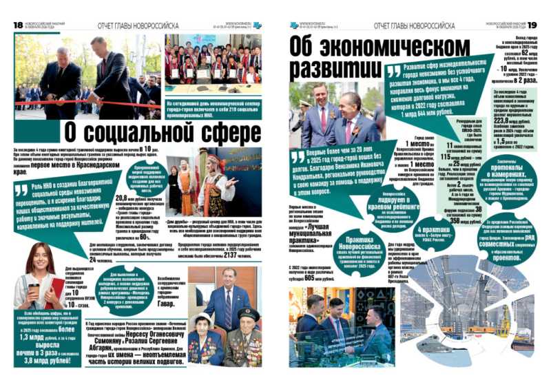 Глава Новороссийска отчитался о результатах работы в 2025 году