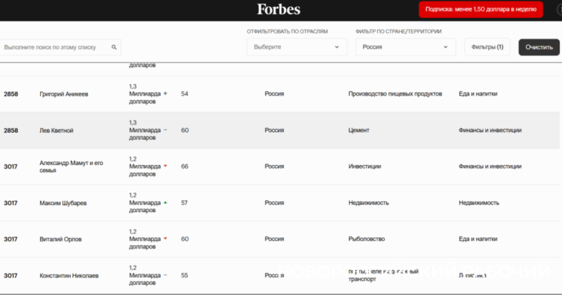 В рейтинг Forbes попали три долларовых миллиардера, связанных с Новороссийском