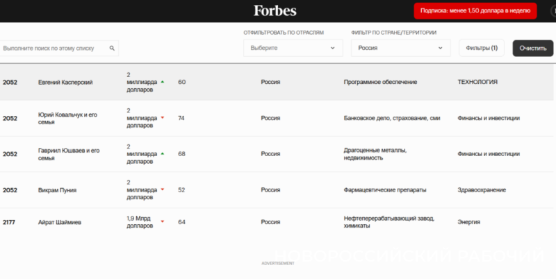 В рейтинг Forbes попали три долларовых миллиардера, связанных с Новороссийском