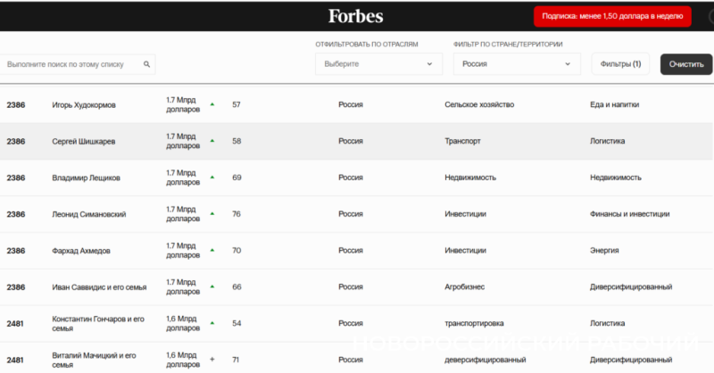 В рейтинг Forbes попали три долларовых миллиардера, связанных с Новороссийском