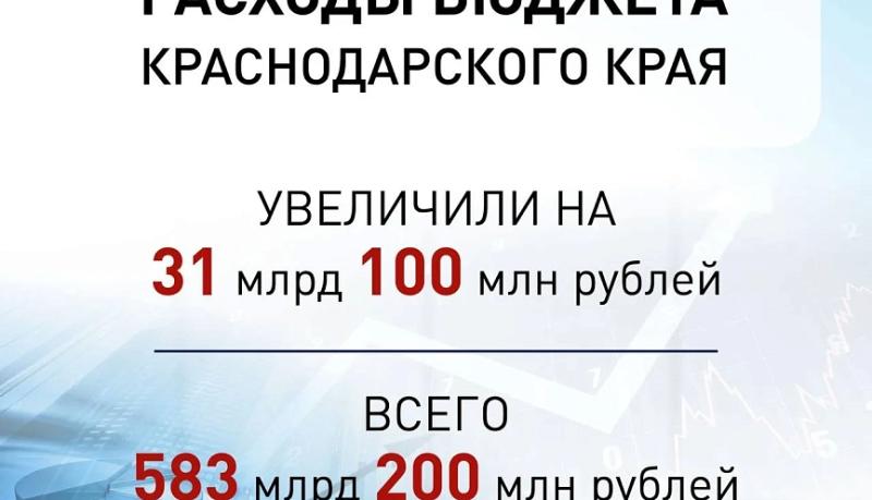 Вениамин Кондратьев: Расходы краевого бюджета в 2026 году составят 583 миллиарда рублей