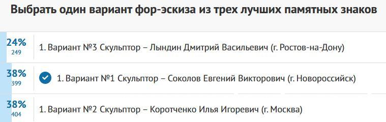 Борьба между москвичом и местным. В Новороссийске голосуют за эскиз памятника &laquo;Героям СВО&raquo;