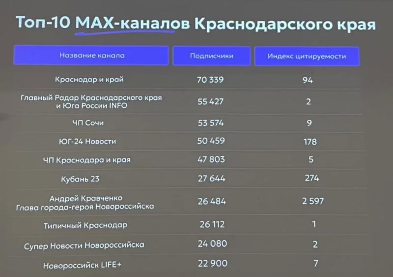 Глава Новороссийска стал самым цитируемым в МАХ Краснодарского края