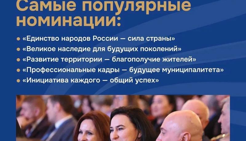 По итогам Народного голосования III Всероссийской муниципальной премии &laquo;Служение&raquo; проект Новороссийска входит в ТОП-110