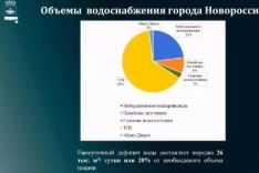 Глава Новороссийска Андрей Кравченко: &laquo;Потери воды должны снизиться до 53 процентов к концу года&raquo;