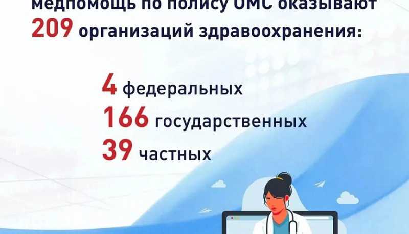 В 2026 году на Кубани медицинскую помощь по полису ОМС оказывают 209 организаций здравоохранения