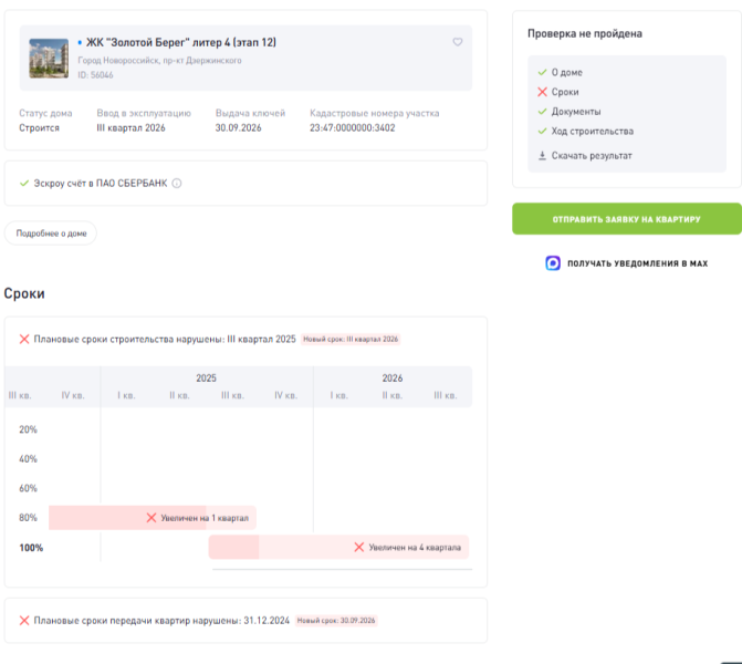 Квартира у моря, которой нет: кто в Новороссийске строит дом, а кто обещания