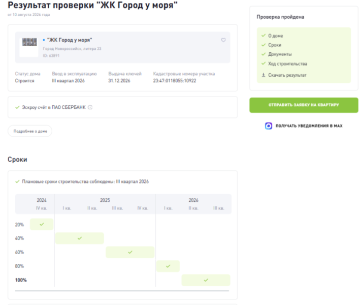 Квартира у моря, которой нет: кто в Новороссийске строит дом, а кто обещания