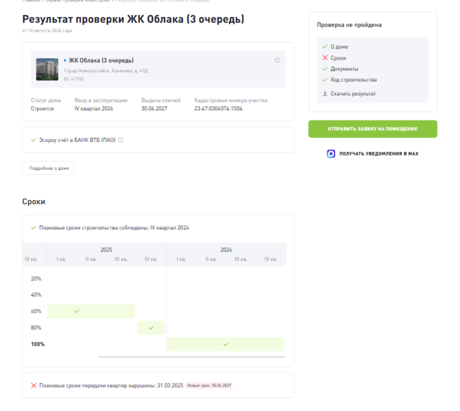 Квартира у моря, которой нет: кто в Новороссийске строит дом, а кто обещания