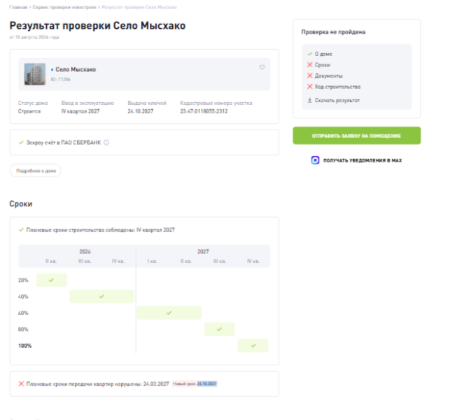 Квартира у моря, которой нет: кто в Новороссийске строит дом, а кто обещания