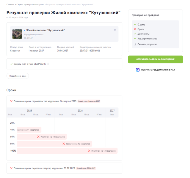 Квартира у моря, которой нет: кто в Новороссийске строит дом, а кто обещания
