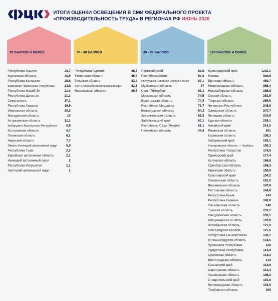 РЦК Кубани — в лидерах!