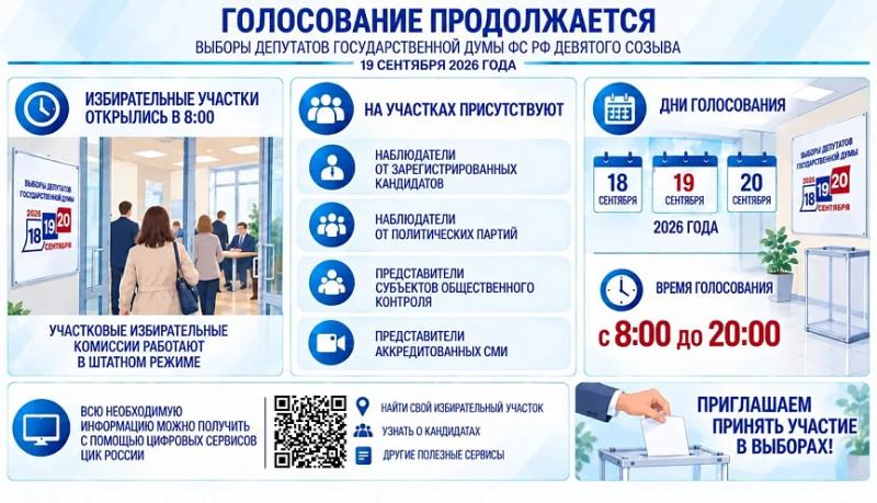 19 сентября на Кубани открылись более 2,8 тысячи избирательных участков