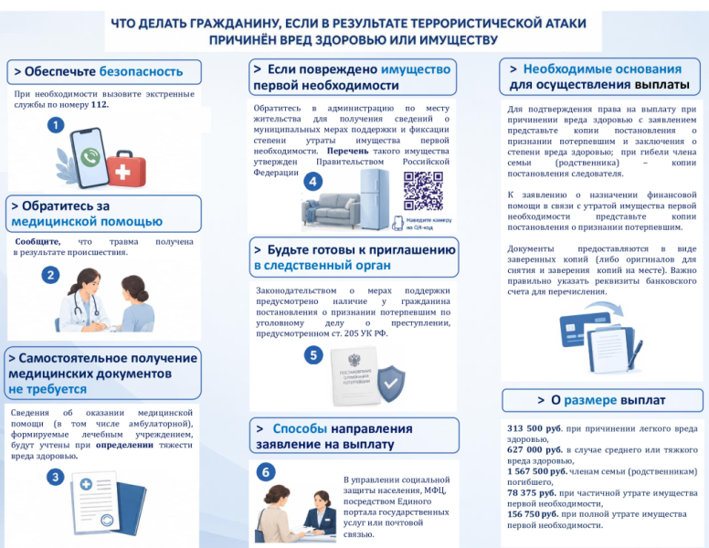 Будьте в курсе: для жителей Краснодарского края подготовлена памятка о помощи при ущербе от терактов