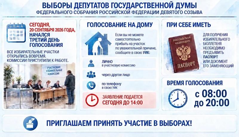 Крайизбирком Кубани: В третий день голосования все избирательные участки открылись вовремя, комиссии приступили к работе