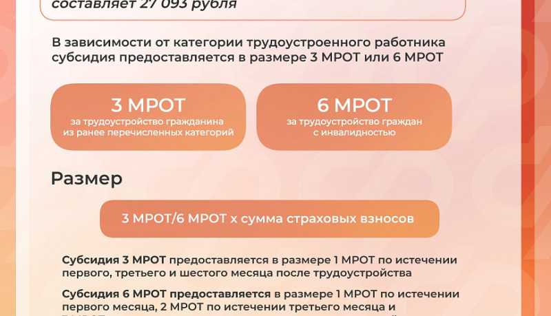 Кубанские работодатели за трудоустройство отдельных категорий граждан с начала года получили16,6 млн рублей