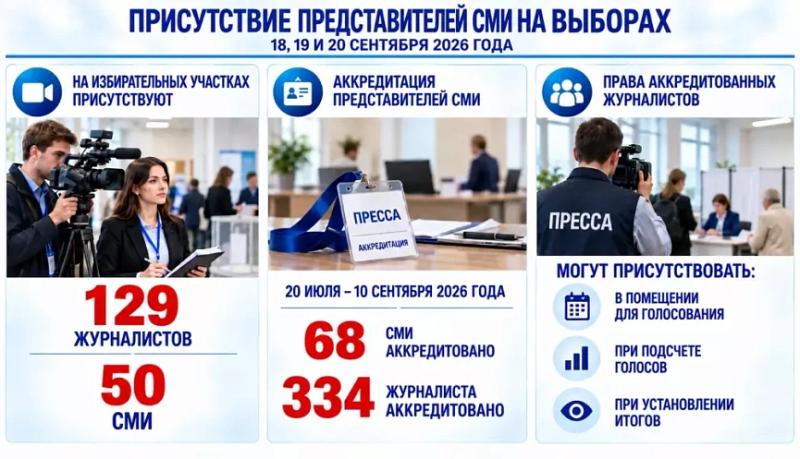 На избирательных участках работают общественные наблюдатели и представители средств массовой информации