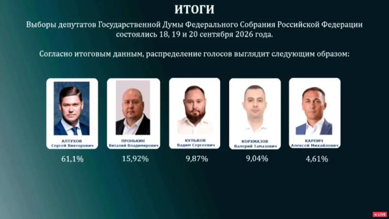 Стали известны окончательные итоги выборов в Новороссийске