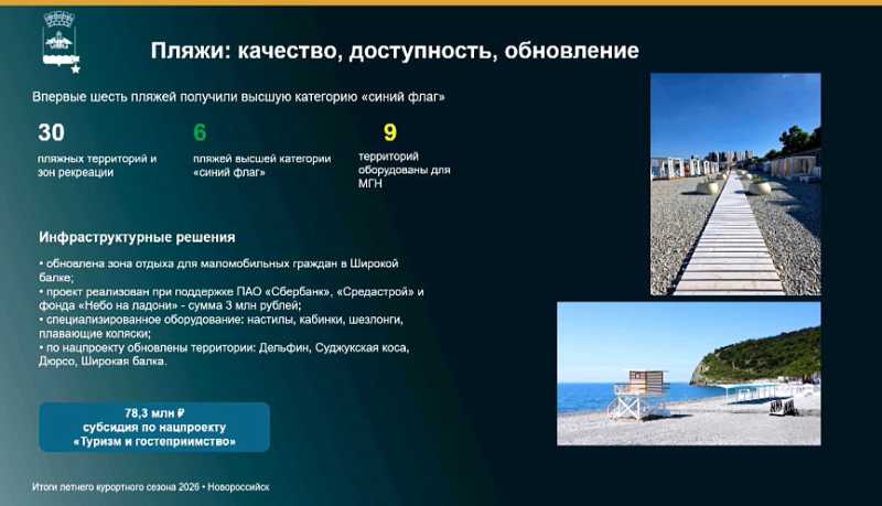 В Новороссийске подвели итоги летнего курортного сезона