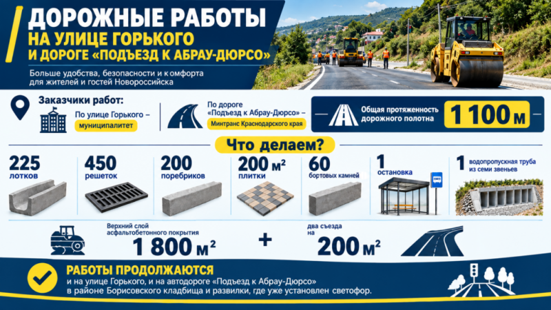 В Новороссийске заканчиваются работы на дороге на Абрау-Дюрсо