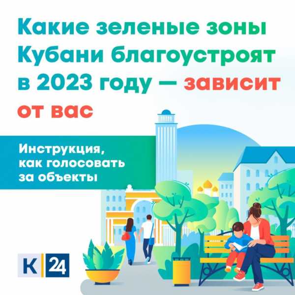 За 10 дней за благоустройство зелёных зон проголосовали почти 4 тысячи новороссийцев. Кто лидирует?